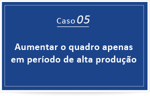 Aumentar o quadro apenas em período de alta produção